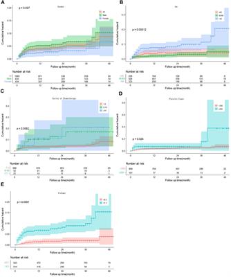 Characteristics and Predictors of Venous Thromboembolism Among Lymphoma Patients Undergoing Chemotherapy: A Cohort Study in China